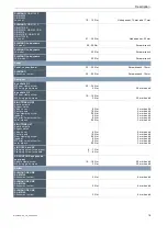 Preview for 78 page of I:SY E5 ZR F Translation Of The Original Operating Instructions