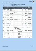 Preview for 228 page of I:SY E5 ZR F Translation Of The Original Operating Instructions