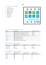 Preview for 11 page of i-team i-sense User Manual