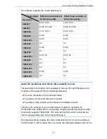 Preview for 21 page of i-tec Docking Station with Video User Manual