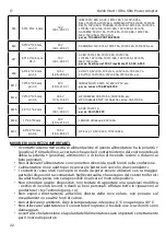 Предварительный просмотр 22 страницы i-tec SLPA90W User Manual