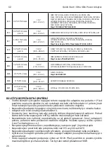 Предварительный просмотр 26 страницы i-tec SLPA90W User Manual