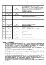 Предварительный просмотр 30 страницы i-tec SLPA90W User Manual