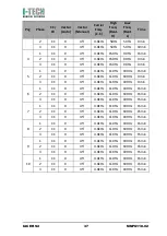 Предварительный просмотр 37 страницы I-Tech 17908 User Manual