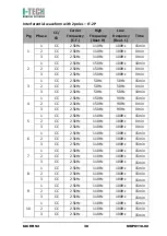 Предварительный просмотр 38 страницы I-Tech 17908 User Manual