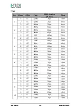 Предварительный просмотр 39 страницы I-Tech 17908 User Manual