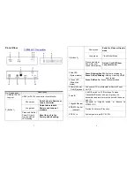 Предварительный просмотр 2 страницы I-Tech CIP900-IP-TR Installation And User Manual