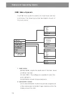 Preview for 20 page of I-Tech ELD115m Setup And Operating Procedures