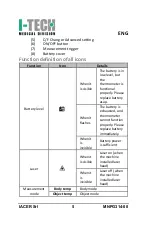 Предварительный просмотр 6 страницы I-Tech FI06 User Manual