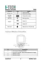 Предварительный просмотр 7 страницы I-Tech FI06 User Manual