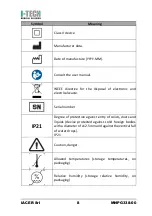 Предварительный просмотр 10 страницы I-Tech I-Press User Manual