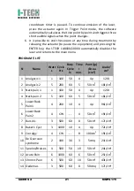 Preview for 25 page of I-Tech I-TECH LA8000 User Manual