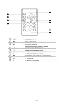 Предварительный просмотр 22 страницы I-Tech iAP-W1900 User Manual