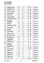 Предварительный просмотр 24 страницы I-Tech LaMagneto User Manual