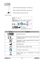 Preview for 12 page of I-Tech MIO-CARE Beauty User Manual