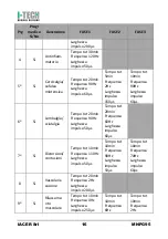 Preview for 22 page of I-Tech MIO-CARE Beauty User Manual