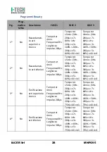 Preview for 34 page of I-Tech MIO-CARE Beauty User Manual