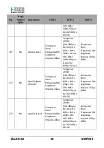 Preview for 36 page of I-Tech MIO-CARE Beauty User Manual