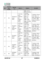 Preview for 93 page of I-Tech MIO-CARE Beauty User Manual