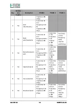 Preview for 18 page of I-Tech MIO CARE PRO User Manual