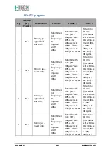 Preview for 26 page of I-Tech MIO CARE PRO User Manual