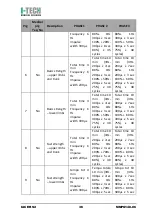 Preview for 36 page of I-Tech MIO CARE PRO User Manual