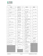 Preview for 11 page of I-Tech MIO-CARE PRO User Manual