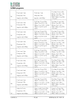 Preview for 22 page of I-Tech MIO-CARE PRO User Manual