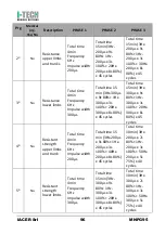 Preview for 102 page of I-Tech MIO-CARE Tens User Manual