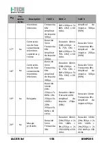 Preview for 164 page of I-Tech MIO-CARE Tens User Manual