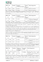 Preview for 15 page of I-Tech MIO-PERISTIM User Manual