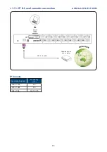 Preview for 7 page of I-Tech NV1600H User Manual