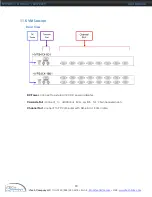 Предварительный просмотр 19 страницы I-Tech NVP2415 User Manual