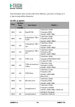 Preview for 22 page of I-Tech PHYSIO 4 User Manual