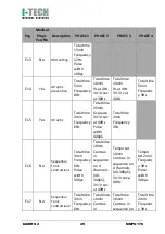 Preview for 53 page of I-Tech PHYSIO 4 User Manual