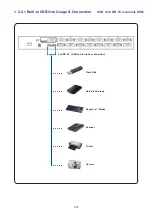 Preview for 18 page of I-Tech USB Hub DB-15 IP 2-console KVM User Manual