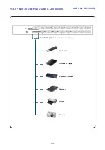 Preview for 22 page of I-Tech USB Hub DB-15 IP 2-console KVM User Manual