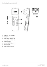 Preview for 7 page of I-Tech WEPERE RESTART User Manual