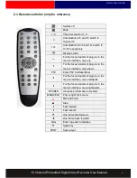 Preview for 7 page of i-Tesco 16 Channel Embedded Digital Video Recorder User Manual