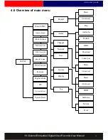 Preview for 14 page of i-Tesco 16 Channel Embedded Digital Video Recorder User Manual