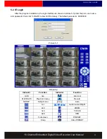 Preview for 32 page of i-Tesco 16 Channel Embedded Digital Video Recorder User Manual