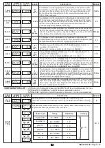 Preview for 4 page of i-therm AI-7482 User'S Operating Manual