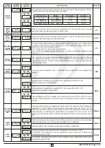 Preview for 5 page of i-therm AI-7482 User'S Operating Manual