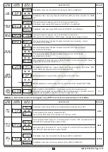 Preview for 6 page of i-therm AI-7482 User'S Operating Manual