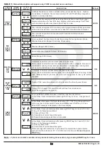 Preview for 8 page of i-therm AI-7482 User'S Operating Manual