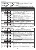 Preview for 3 page of i-therm AI-7482D User'S Operating Manual