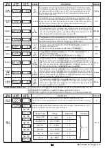 Preview for 4 page of i-therm AI-7482D User'S Operating Manual