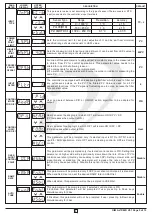 Preview for 5 page of i-therm AI-7482D User'S Operating Manual