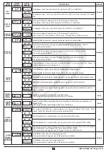 Preview for 6 page of i-therm AI-7482D User'S Operating Manual