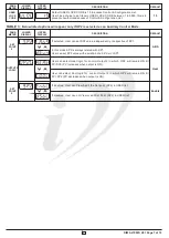 Preview for 7 page of i-therm AI-7482D User'S Operating Manual